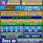 Bocoran Togel Cambodia Senin,08 Mei 2023