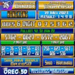 Bocoran Togel Hongkong Jumat,19 Mei 2023