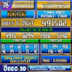 Bocoran Togel Hongkong Rabu,03 Mei 2023