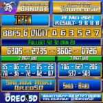 Bocoran Togel JAPAN Jumat,19 Mei 2023