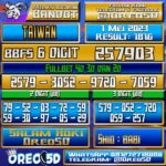 Bocoran Togel Taiwan Senin,01 Mei 2023