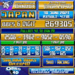 Bocoran Togel JAPAN Jumat,30 JUNI 2023