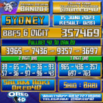Bocoran Togel Sydney Kamis,15 Juni 2023