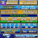 Bocoran Togel Sydney Jumat,09 juni 2023