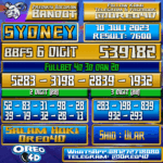 Bocoran Togel Sydney Senin,10 JULI 2023